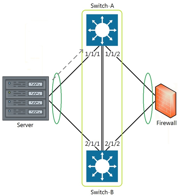 Valid HPE6-A72 Exam Notes