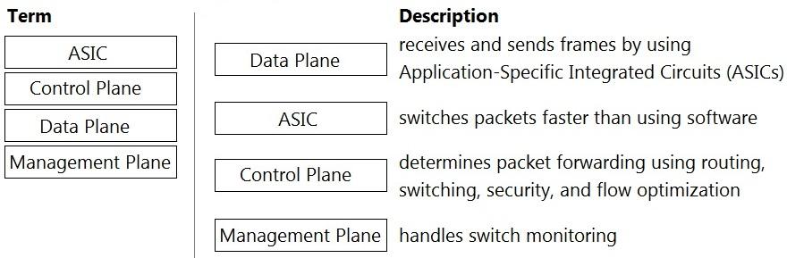 New HPE6-A72 Exam Book