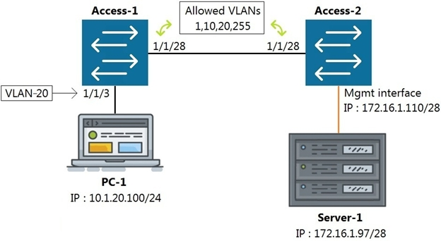 Valid HPE6-A72 Exam Notes