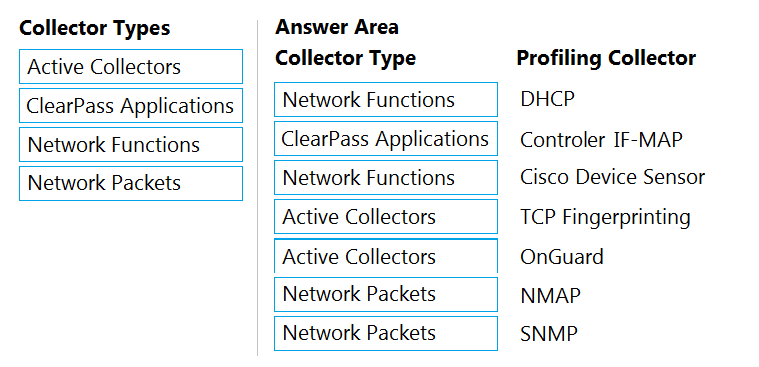HPE6-A69 Tests