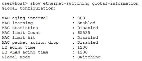 JN0-635 Hot Spot Questions