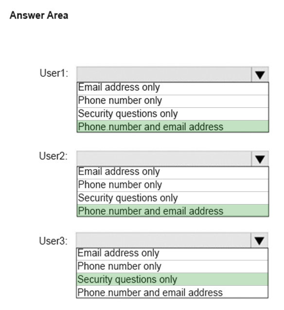 MS-100 Upgrade Dumps