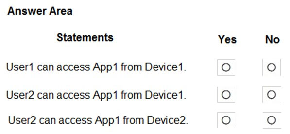 MS-100 Upgrade Dumps