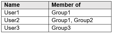 MS-101 Exam Registration