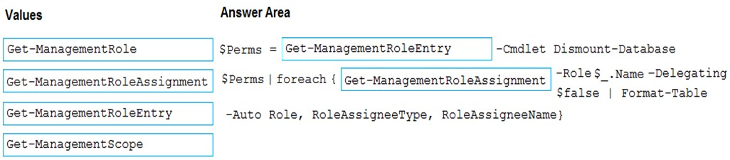 Certification MS-203 Test Questions
