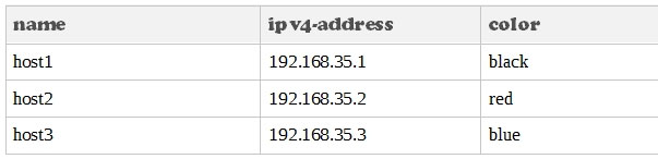 Test 156-215.80 Questions Fee
