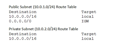 Reliable AWS-SysOps Exam Papers