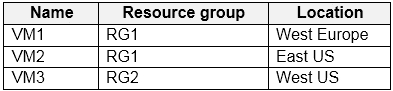 AZ-140 Reliable Exam Topics