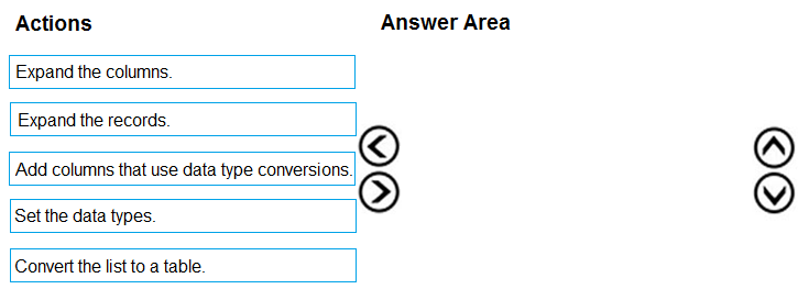 Exam DA-100 Cram Questions