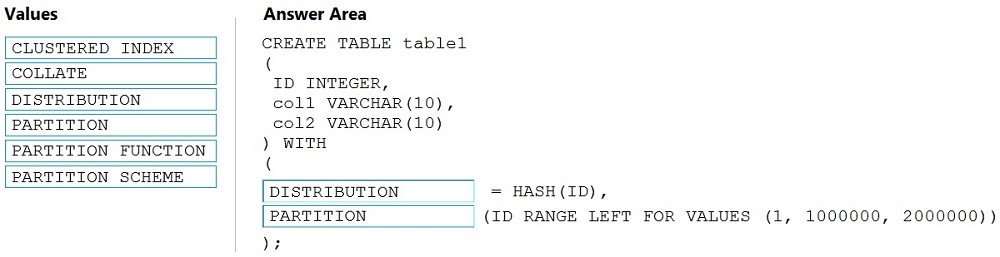 Interactive DP-203 Questions