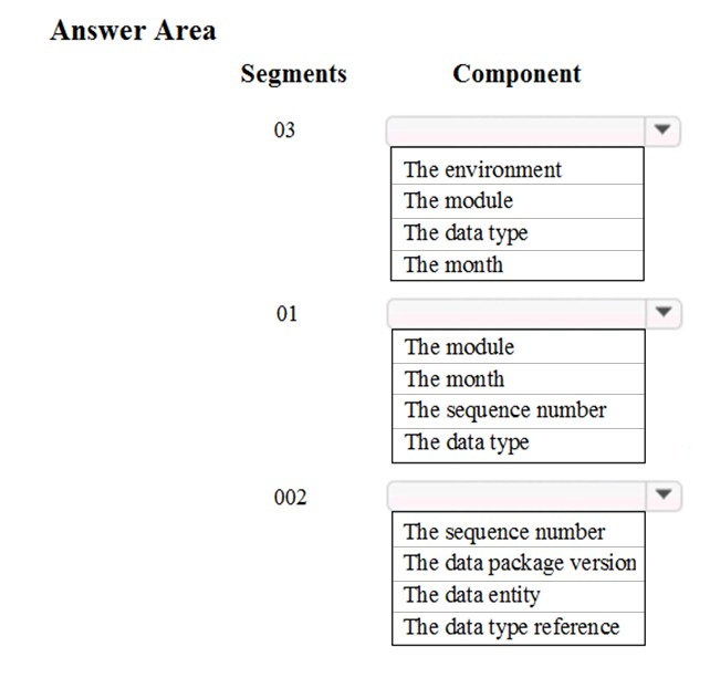MB-300 Latest Exam Simulator