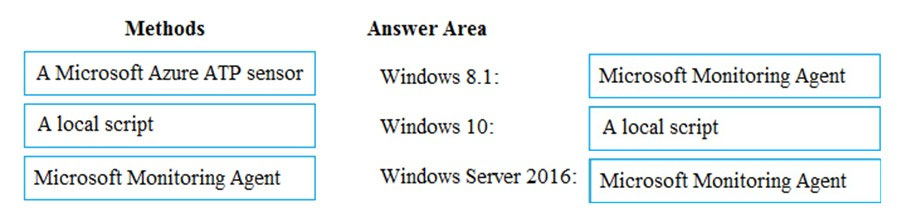 Test MS-100 Simulator Online