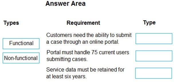 Test PL-600 Simulator Fee