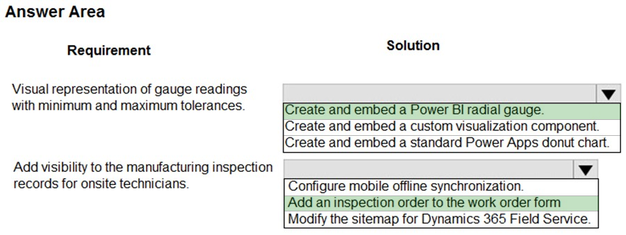 Valid PL-600 Exam Vce