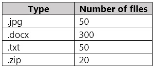 SC-400 Free Dumps
