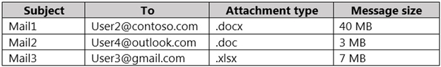 SC-400 Practice Test Fee