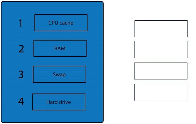 Correct Answer Image