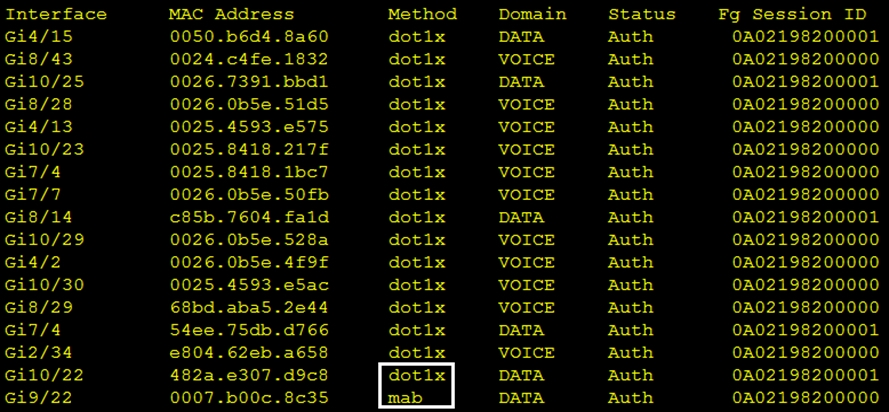 350-701 New Dumps Ppt