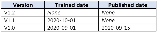 New AI-102 Exam Test