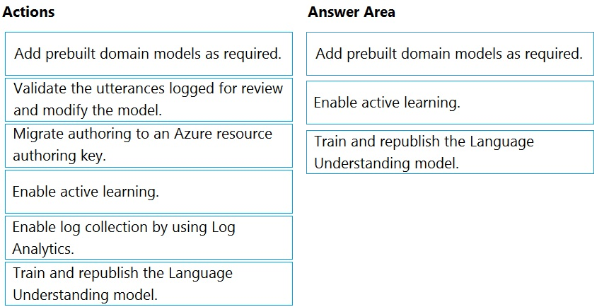 AI-102 Exam Papers