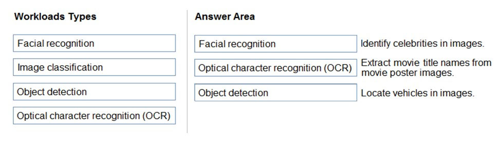 free hair recognition api free hair recognition api