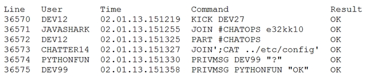 CS0-002 Exam Guide