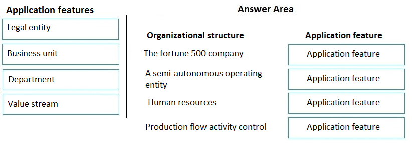 MB-300 Exam Material