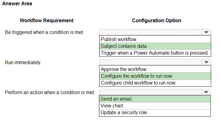 Valid PL-200 Mock Exam