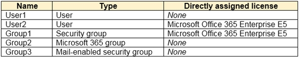 SC-300 Reliable Study Notes