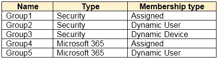 SC-300 Free Updates