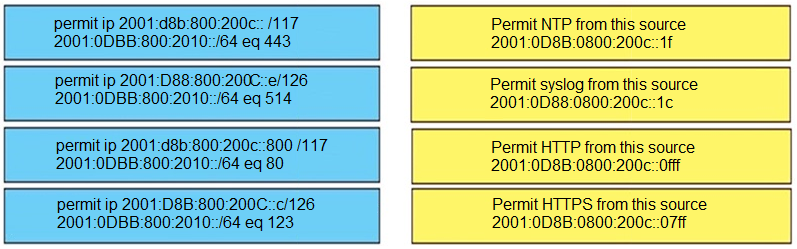 300-410 Latest Braindumps Pdf