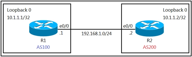 Latest 300-410 Exam Simulator