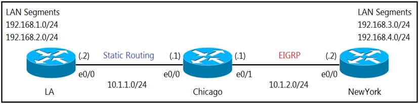Latest 300-410 Study Plan