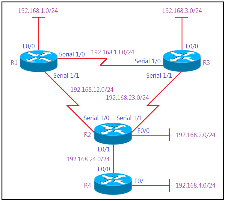 Certification 300-410 Test Answers