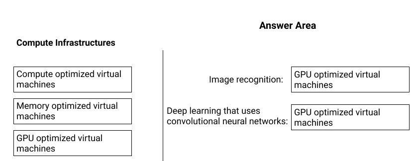 Correct Answer Image