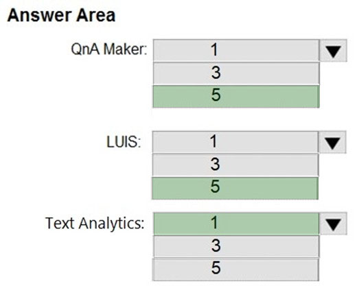 Correct Answer Image