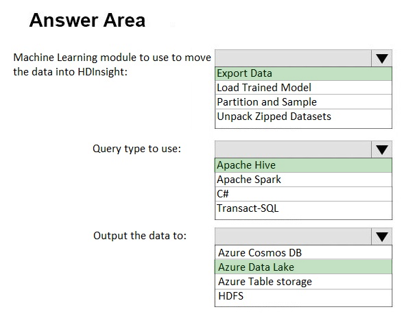 Correct Answer Image