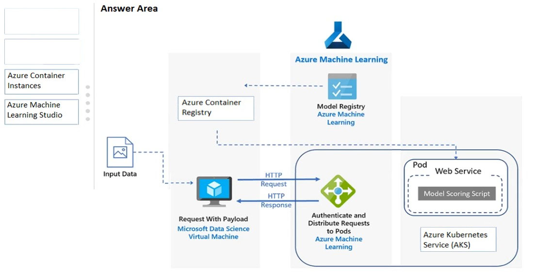 AI-100 Exam - Free Actual Q&As, Page 25 | ExamTopics