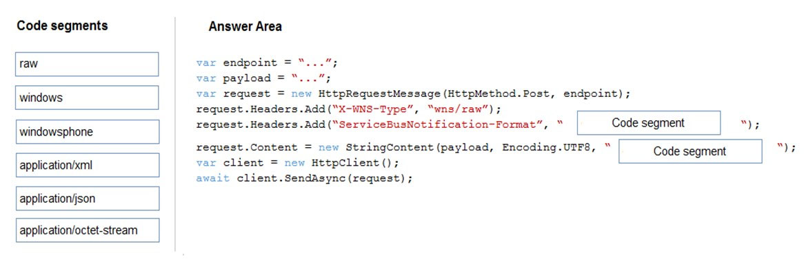 octet stream encoding octet stream encoding