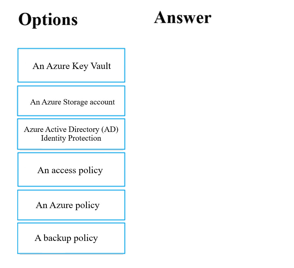 Free AZ-204 Study Material