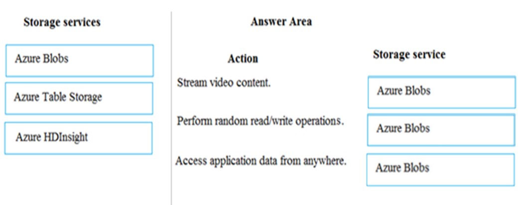 Correct Answer Image