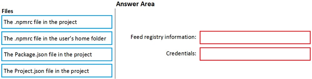 Reliable AZ-400 Exam Simulator