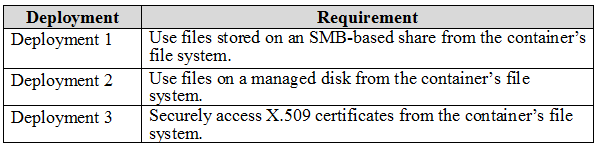Reliable AZ-400 Exam Simulator