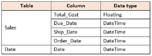 Reliable DA-100 Exam Price