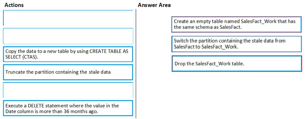 Correct Answer Image