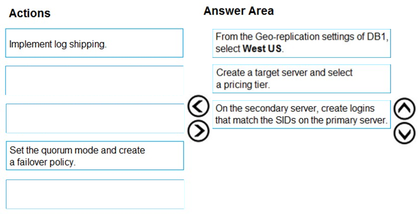Correct Answer Image