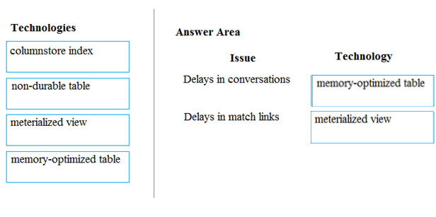Correct Answer Image