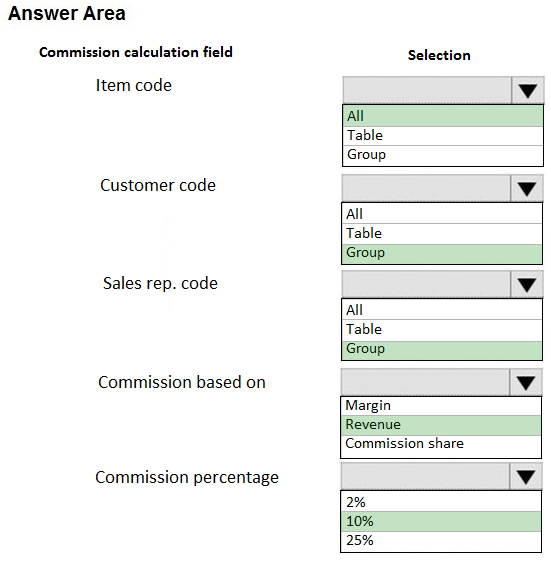 Relevant GCP-GC-REP Exam Dumps