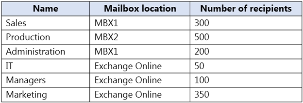 Certification MS-203 Test Questions