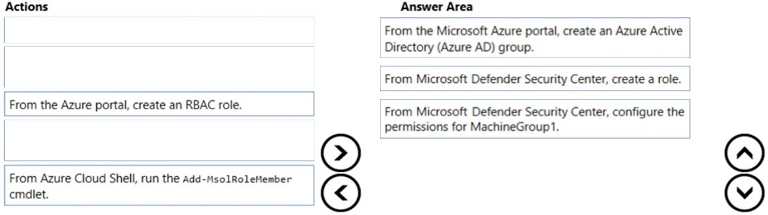 Reliable MS-500 Practice Materials
